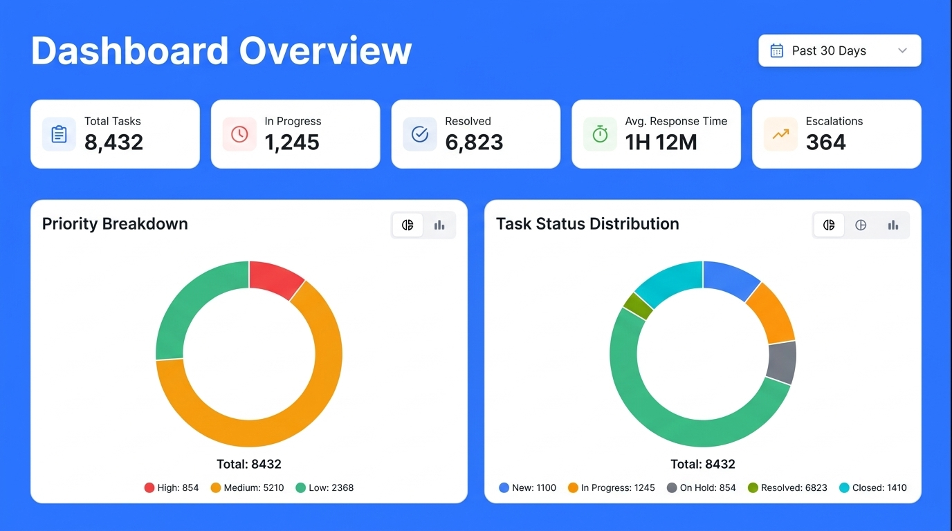 Help desk interface showing ticket management and customer support features.