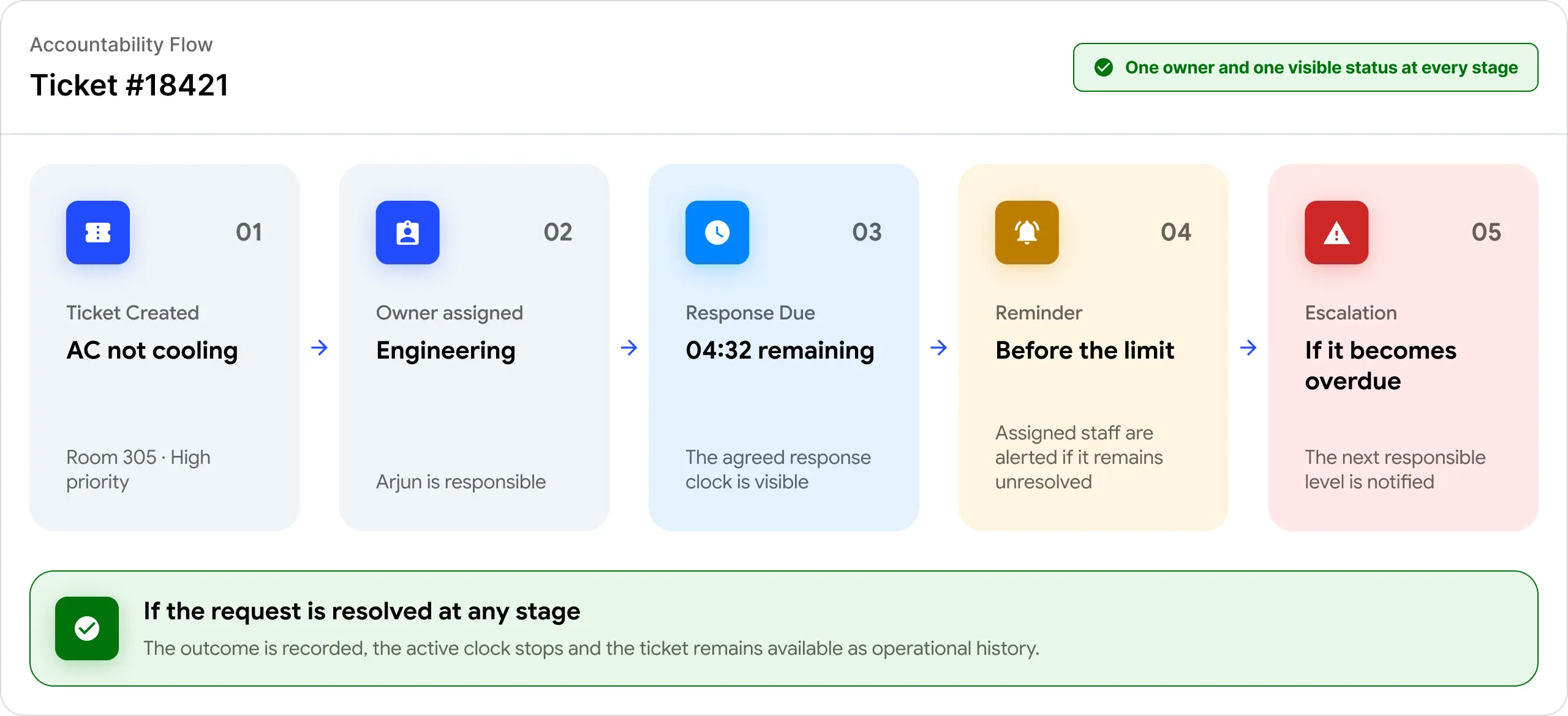 Rannkly Desk Operational Inbox - My Tickets Dashboard