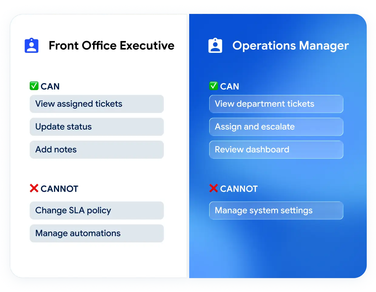 Smart ticket routing dashboard showing department assignment rules
