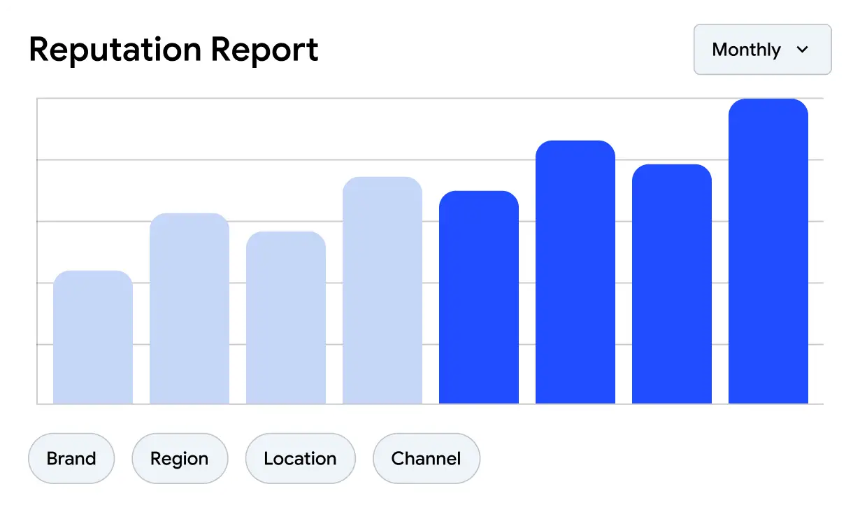 Review analytics report dashboard