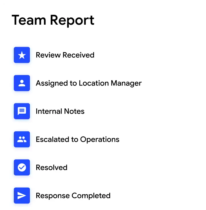 Review management reporting overview
